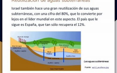 La Gestión de los Recursos