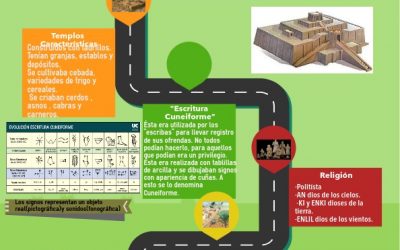 Infografías